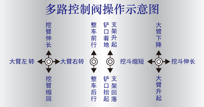 扒渣機(jī)操作桿示意圖.png 扒渣機(jī)操作桿示意圖.png