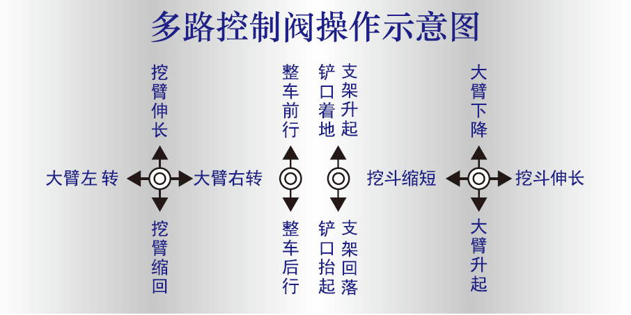 扒渣機(jī)操作桿.png 扒渣機(jī)操作桿.png